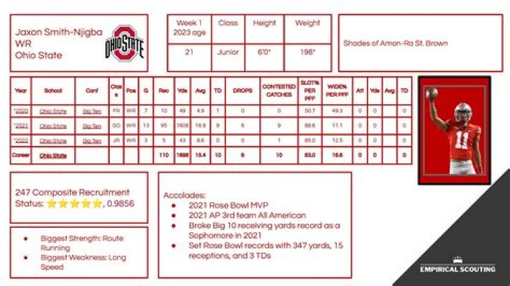2023 NFL Draft Scouting Report Joshua Cephus, WR, UTSA