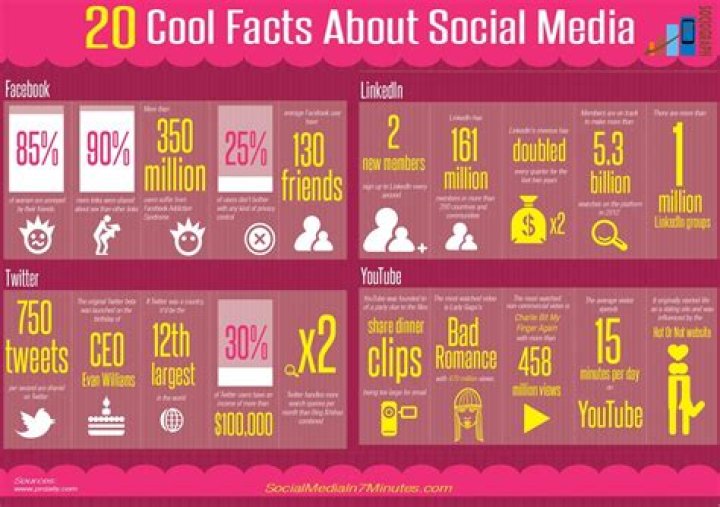 6 Facts About Social Media Sensation Cameron Dallas