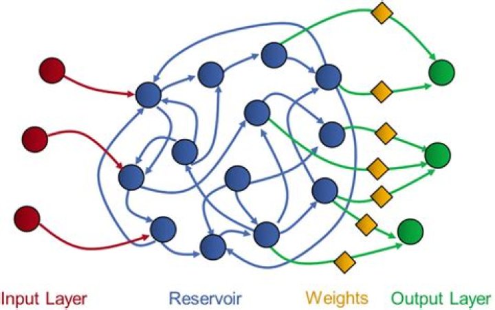 A Reservoir Computing Framework for Loihi DeepAI