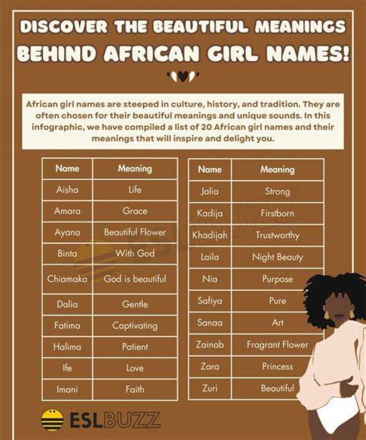 Beautiful African Girl Names And Meanings Honey Name My XXX Hot Girl