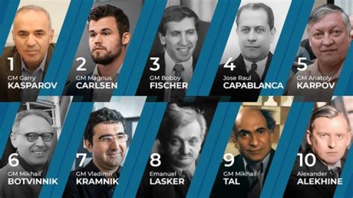 Best Chess Players Of All Time ChessMate Online