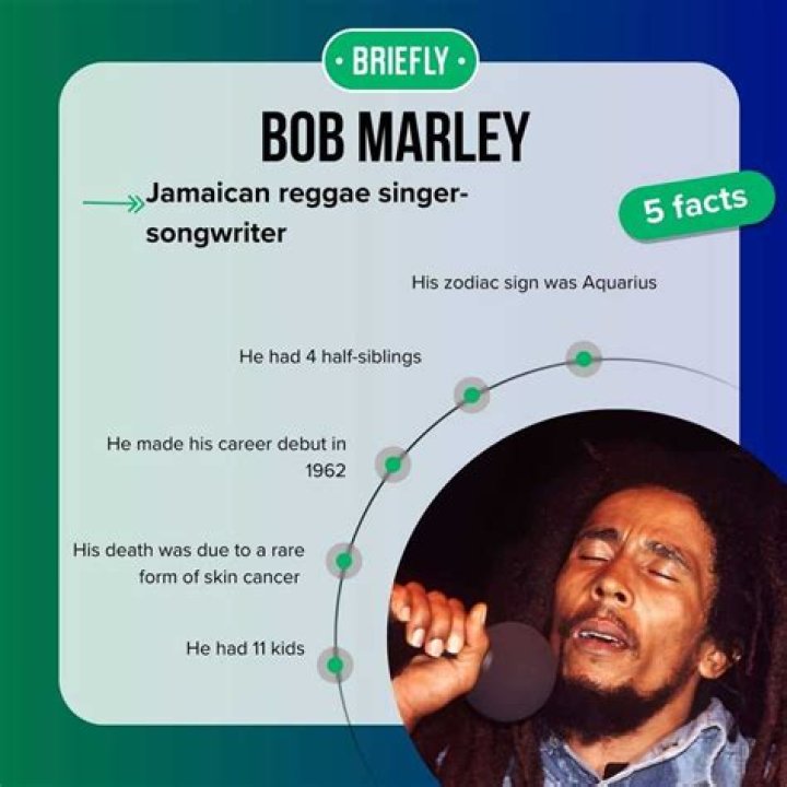 Bob Marley cause of death