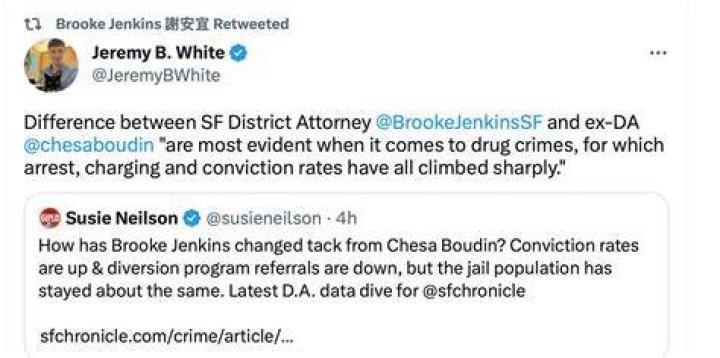 Brooke Jenkins&rsquo;s Tenure at Eight Months More Arrests and Convictions