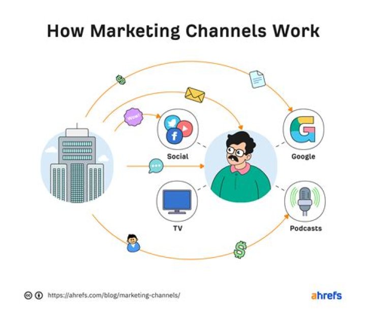 Channels