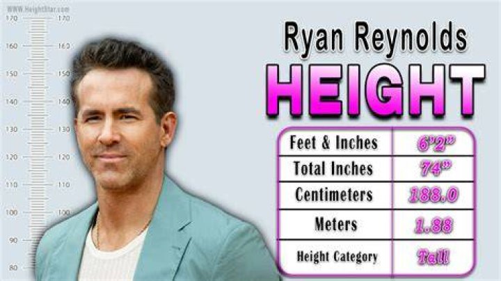 Ed Ryan How Tall Is Kristi Noem's Husband