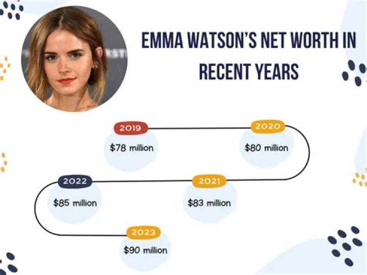 Emma Carville Net Worth 2023 Wiki Bio, Married, Dating, Family, Height