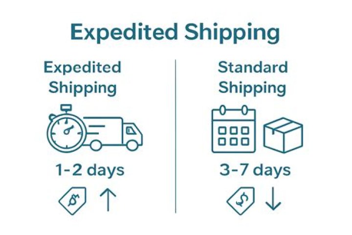 Expedited Shipping Time, Cost, and Benefits Tenax Transport Canada