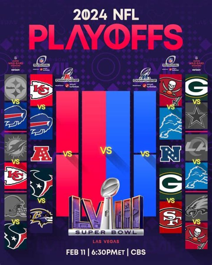 Fearless NFL Playoff Preview Who the Heck Knows? WSJ