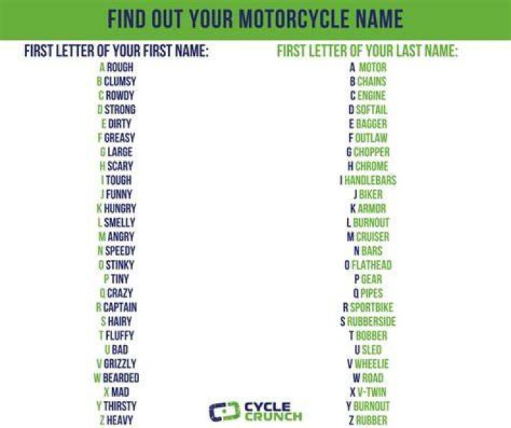 Find out your Motorcycle Name! CycleCrunch Motorcycle Biker 
