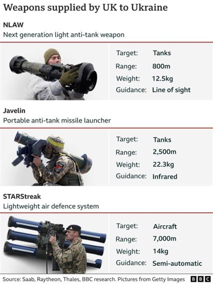 Give Ukraine the weapons it needs for selfdefense The Washington Post