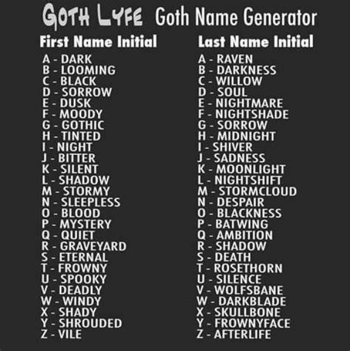 goth Funny Name Generator, New Names, Cool Names, Writing Tips, Writing
