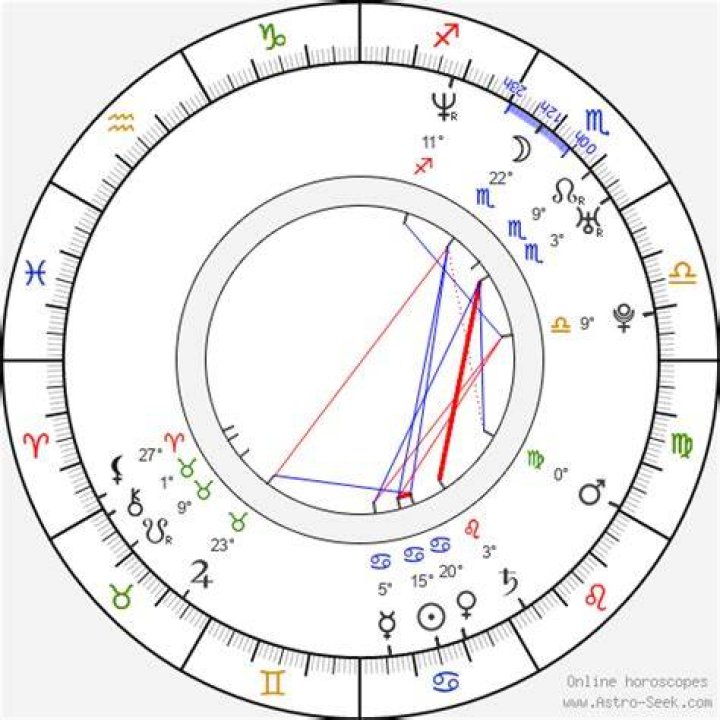 Hamish Linklater Birth Chart Aaps.space