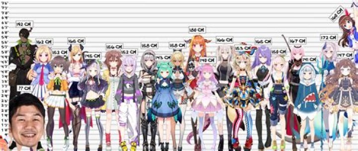 Hololive Height Chart 2021 Aespa Cornytube Kalarisala