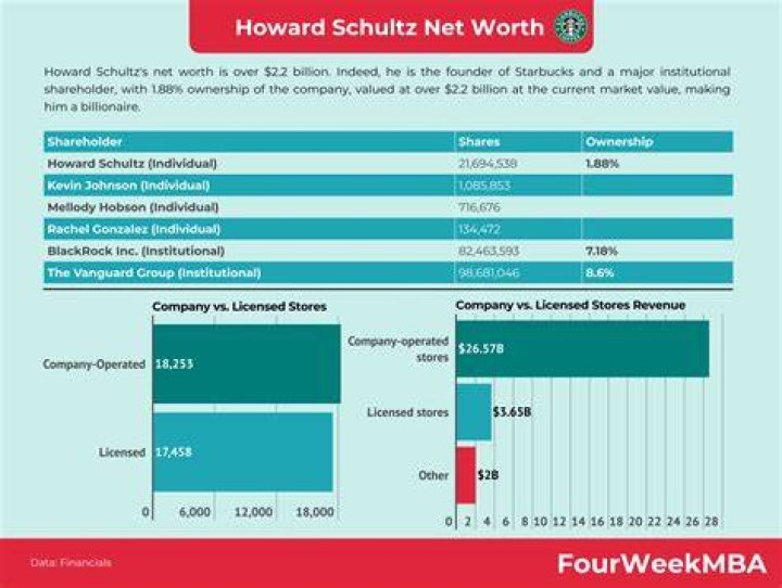 Howard Stanton Levey Net Worth & Bio/Wiki 2018 Facts Which You Must To