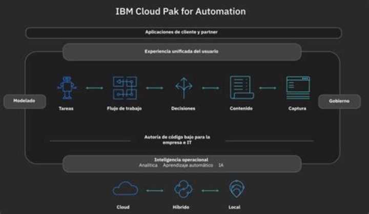 IBM Cloud Pak for Data Tektree Inc.
