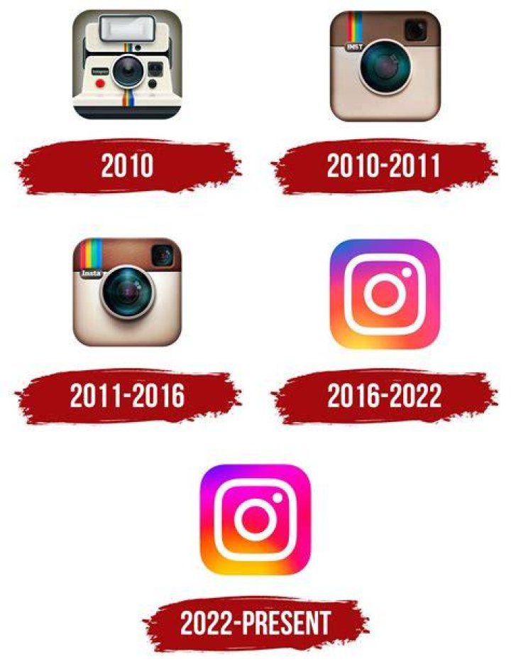 Instagram Logo, meaning, history, PNG, SVG, vector