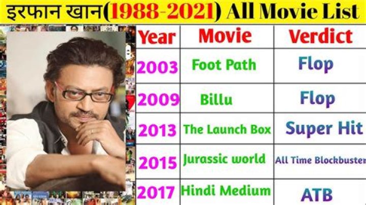 Irfan Pathan Hit Movies List Irfan Pathan Box Office Collection