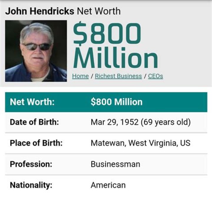 John Hendricks Net Worth Short bio, age, height, weight