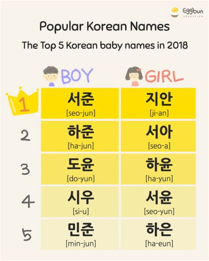 Korean Baby Names With J yeszeesmkgacatdsncdcdhmgxup