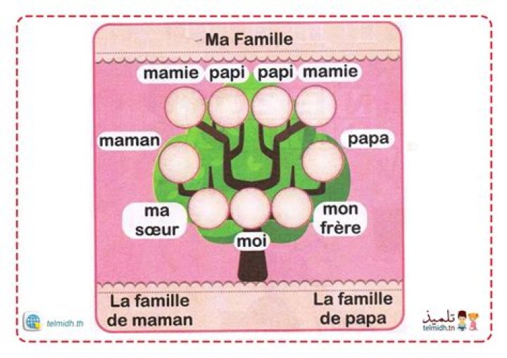 La famille de l'orthographe, Randy, Tori, Aaron et Candy &Eacute;&Eacute;.. &Eacute;v&eacute;nement