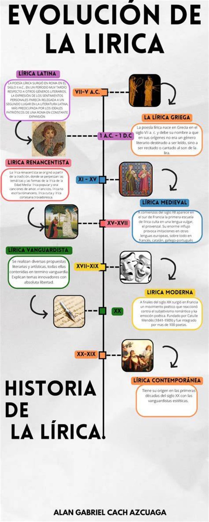 Linea Del Tiempo De Ariana Grande