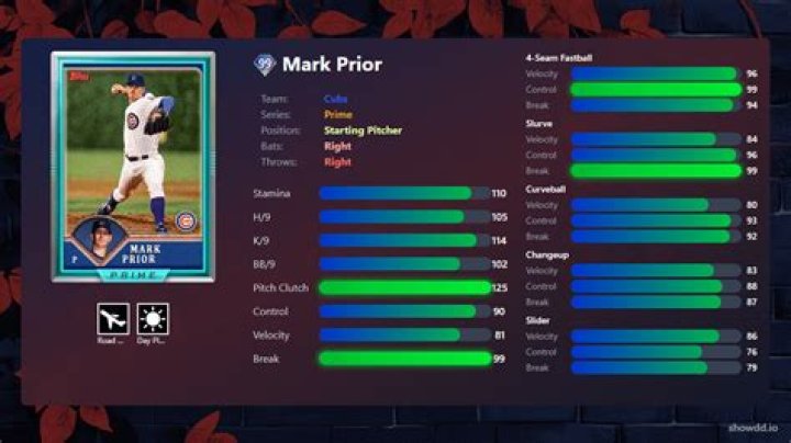Mark Prior Stats, Fantasy & News