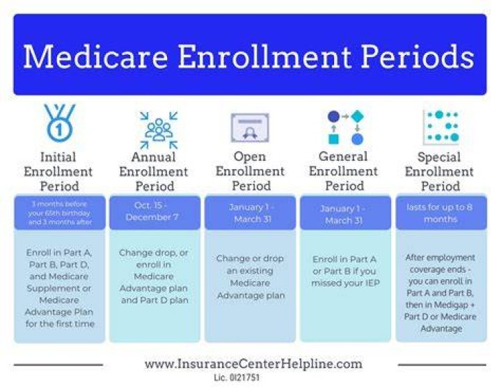 Medicare Open Enrollment There’s Still Time! Group Plans, Inc.
