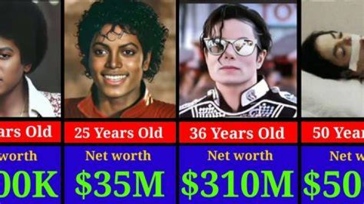 Michael Jackson Net Worth Salary, House, Car