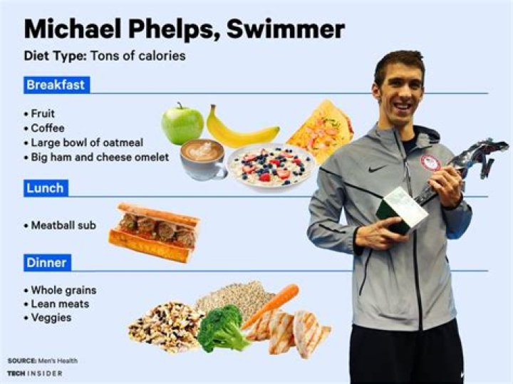 Michael Phelps Diet and Workout Program Fitness Volt