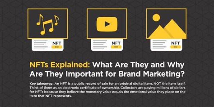 NFTs explained what they are, why rock stars are using them, and why