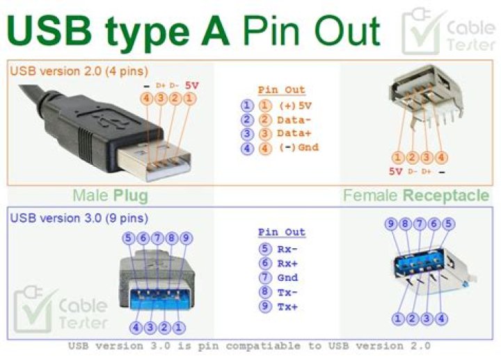 Pin on A&C