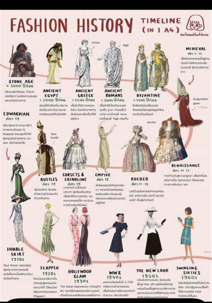 Pin on fashion history.
