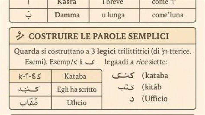 PiuPerTe lezioni di arabo con Maha
