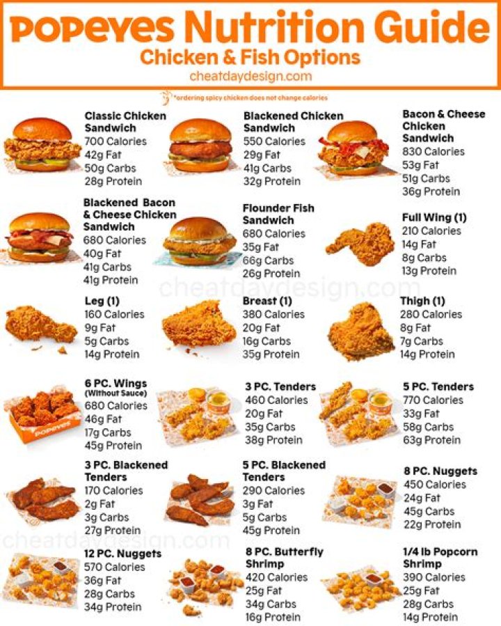 Popeyes nutrition.pdf Cajun Cuisine Nutrition