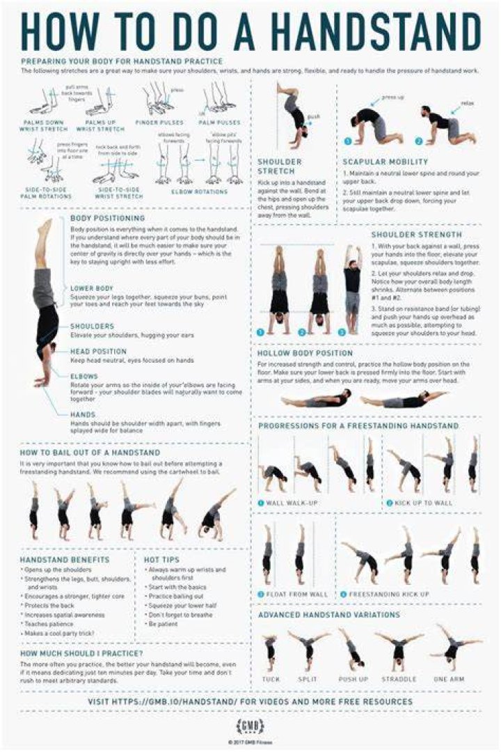 Press Handstand Guide ginascarangella