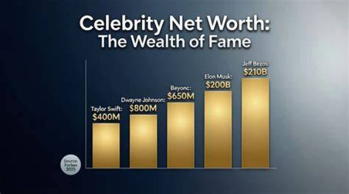 Producers Celebrity Net Worth
