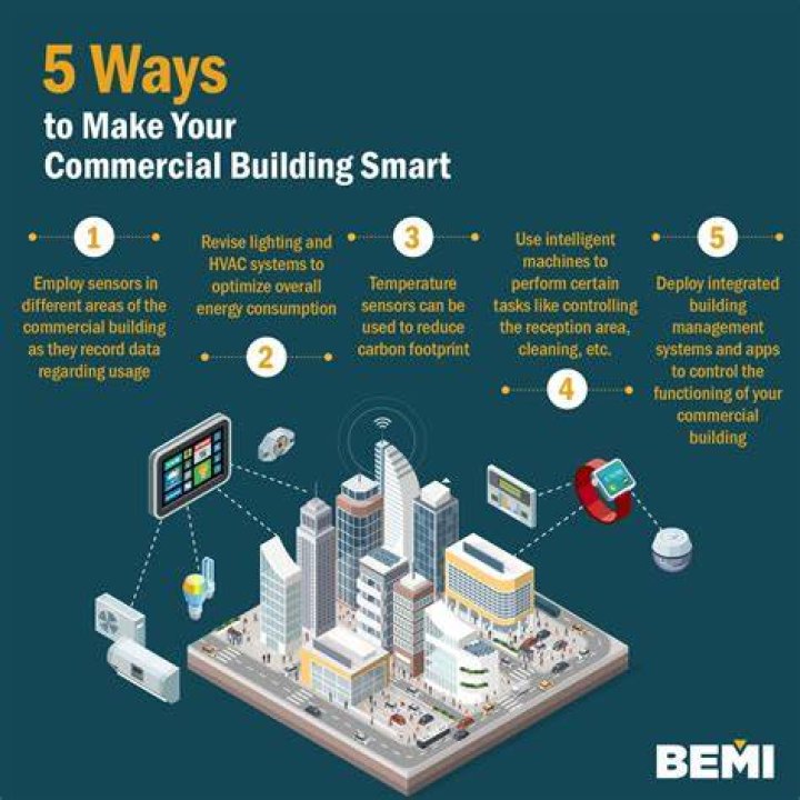Smarthomeinfographic BEMI Automation BEMI SmartHome KNX