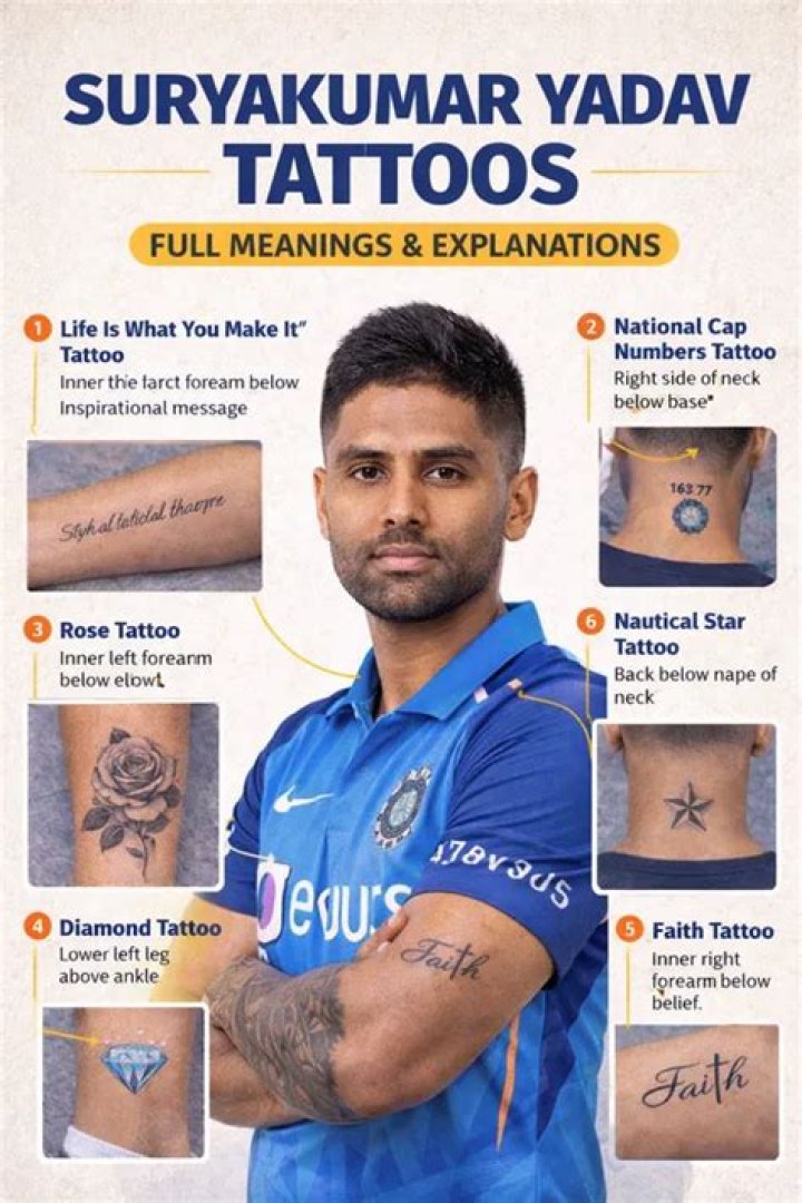 Suryakumar Yadav Tattoos the Hidden Which means Behind Them » EsportzKeeda