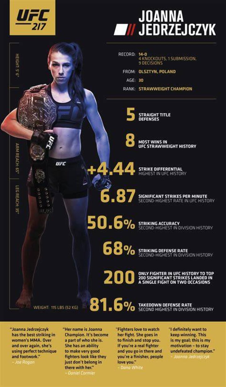 The Statistical Star of UFC Moscow Magomed Ankalaev The Sports Daily