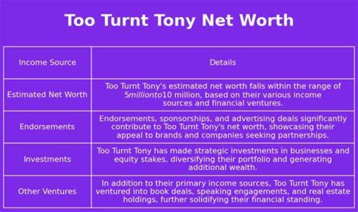 Too Turnt Tony Net Worth, Career, Life and Many More About