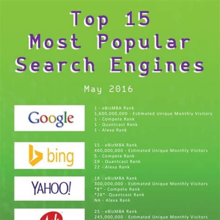 Top 15 Most Popular Last Names in the U.S.