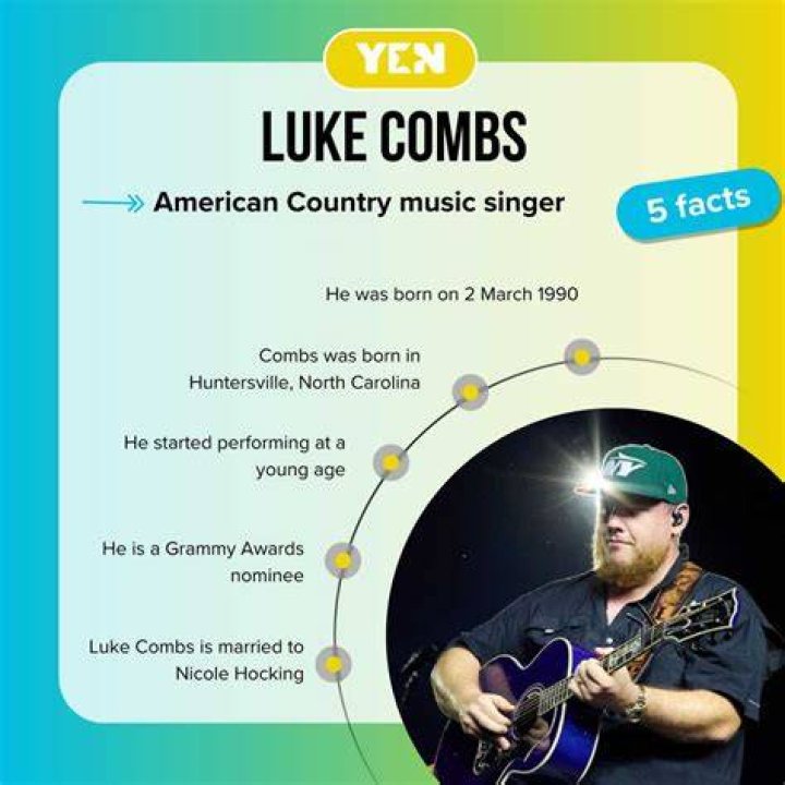 Unveiling the Facts Luke Combs' Brother Truth Revealed Paminy