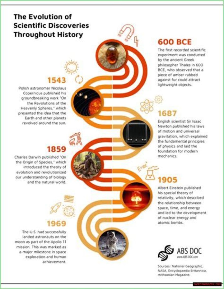 Unveiling The Visionary: Discoveries And Insights Into Arnold Byrd's Educational Legacy