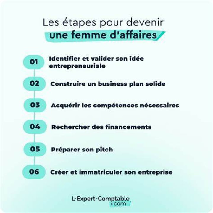 Voici comment devenir une jeune actrice.