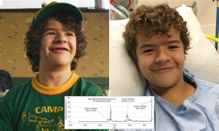 What Cancer Does Dustin Have? Invest Records