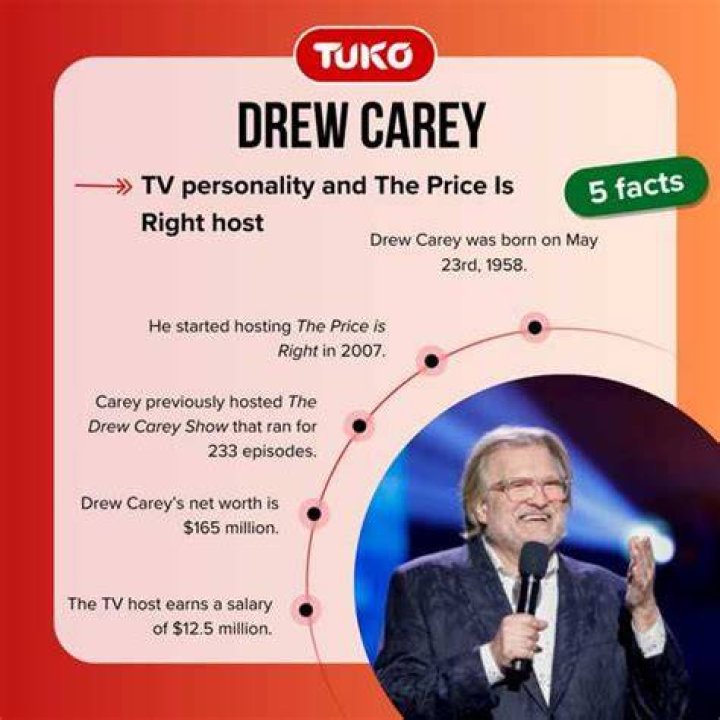 What is Drew Carey&rsquo;s salary on The Price Is Right? Celebrity.fm 1