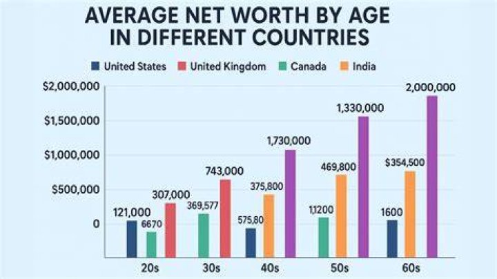 What is the net worth of Brazil legend Pele in the year 2020?