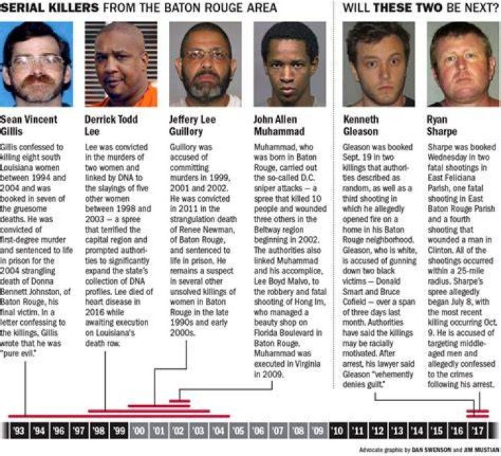 Where Are Baton Rouge Serial Killers Now? Crime News