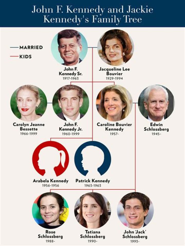 Where the Kennedy Grandchildren Are Now